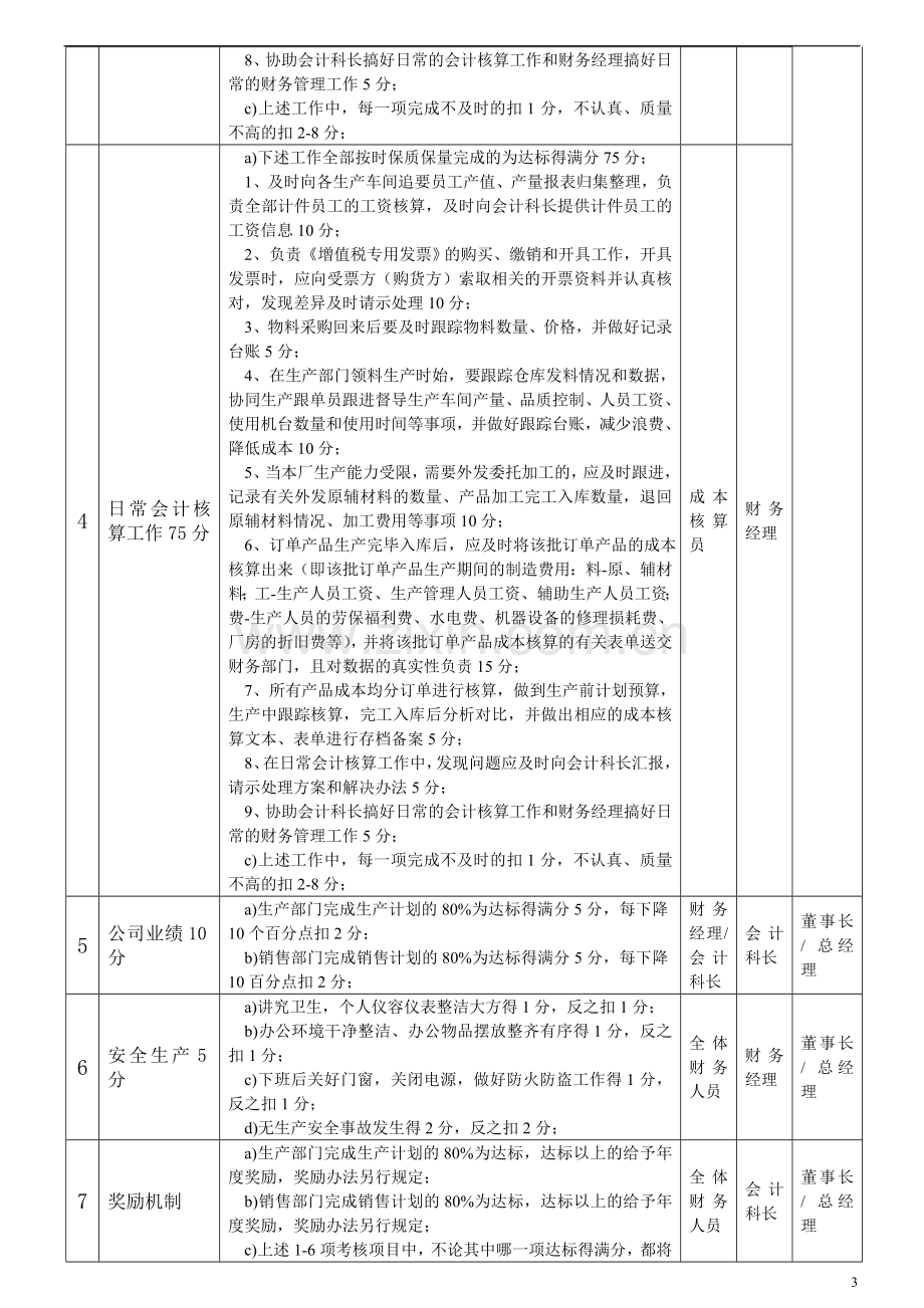 海尔财务部的绩效考核方案..doc_第3页