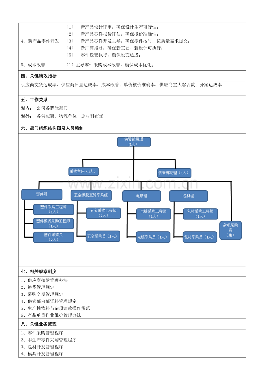 供管部部门职责说明书.doc_第2页