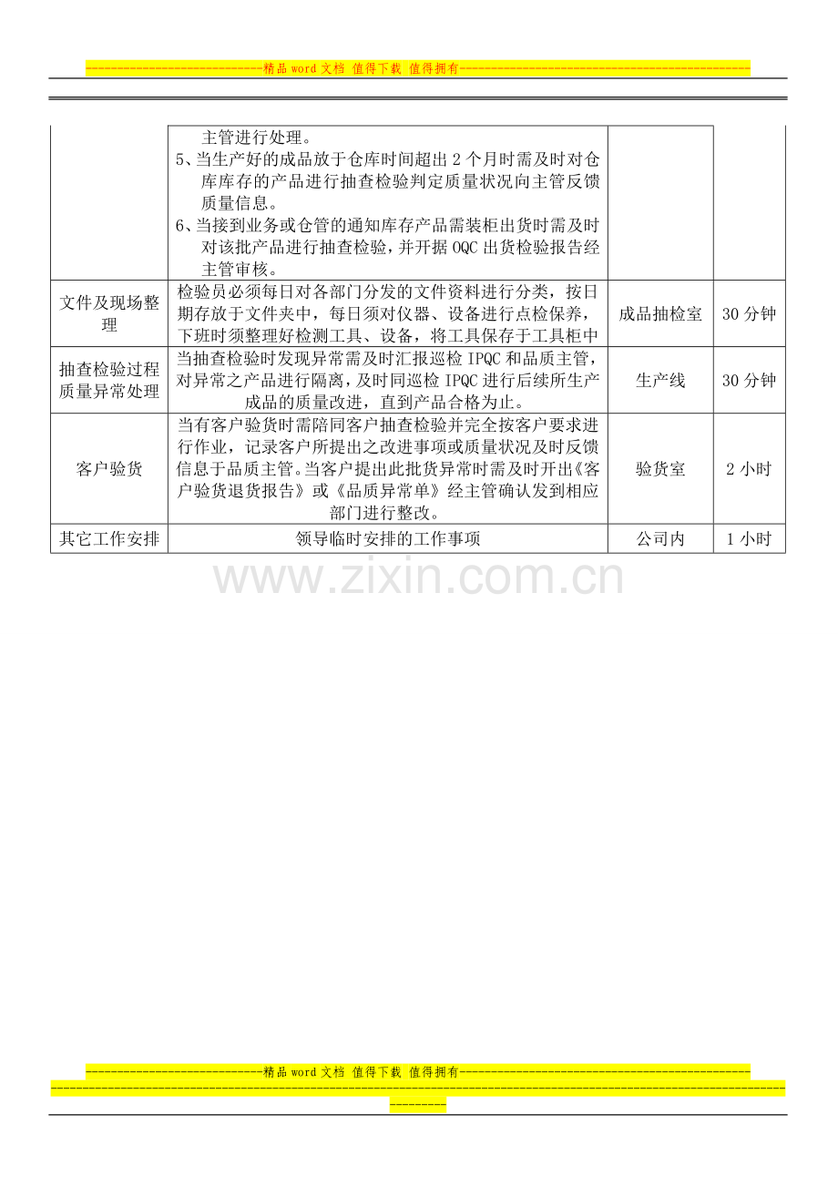 岗位职责说明书(品管部成品抽检QA).doc_第3页