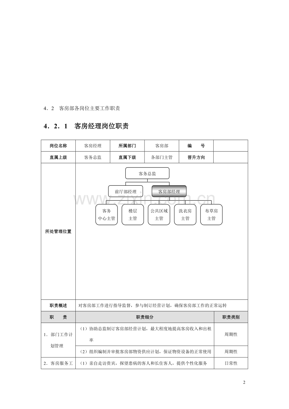 星级酒店培训客房部管理规范标准精细化大全.doc_第2页