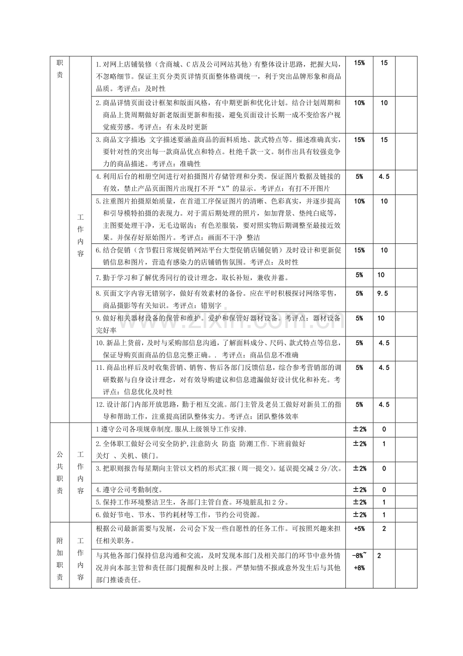 设计部岗位考核内容.doc_第2页