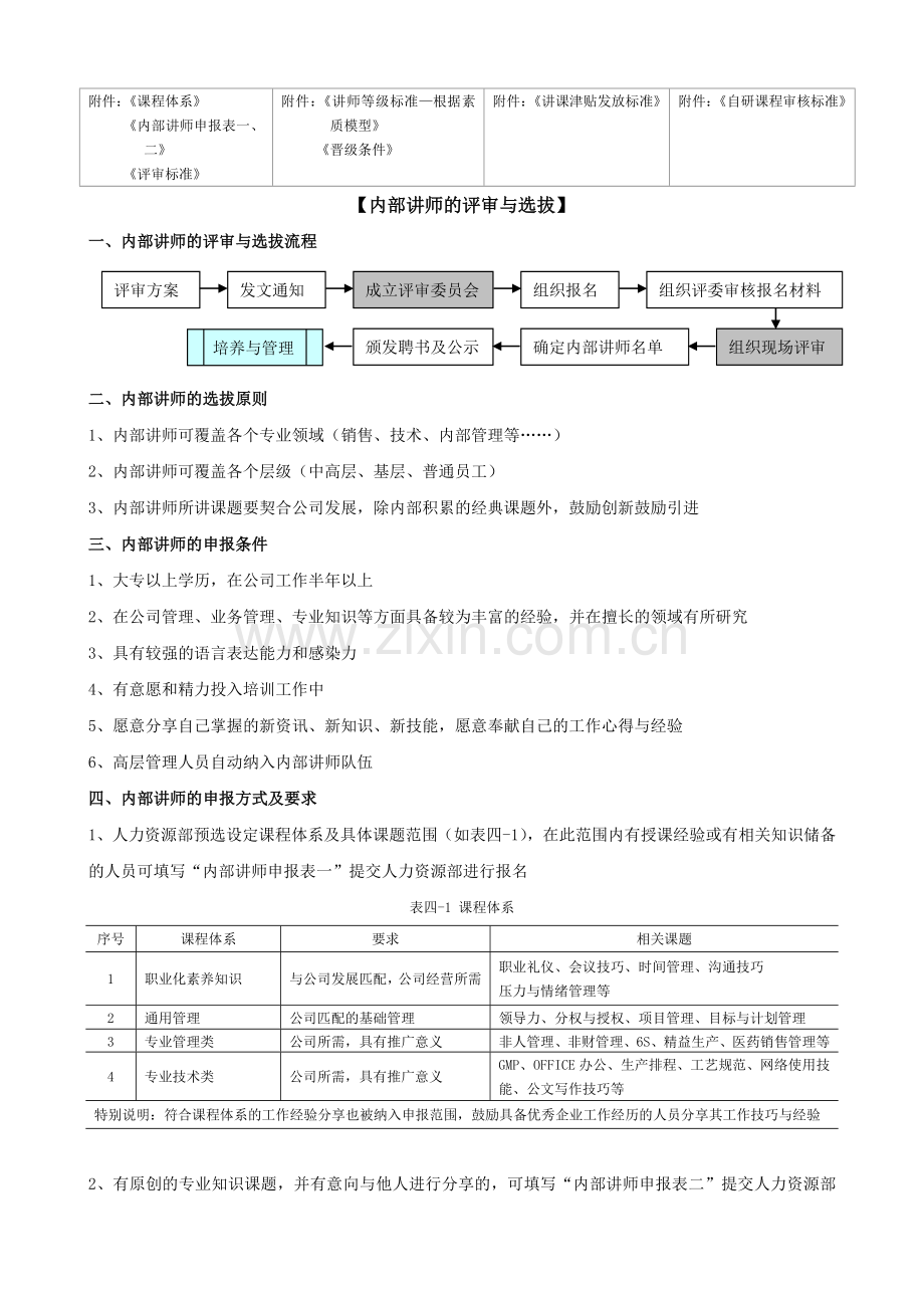 内部兼职讲师选拔及培养方案.doc_第2页