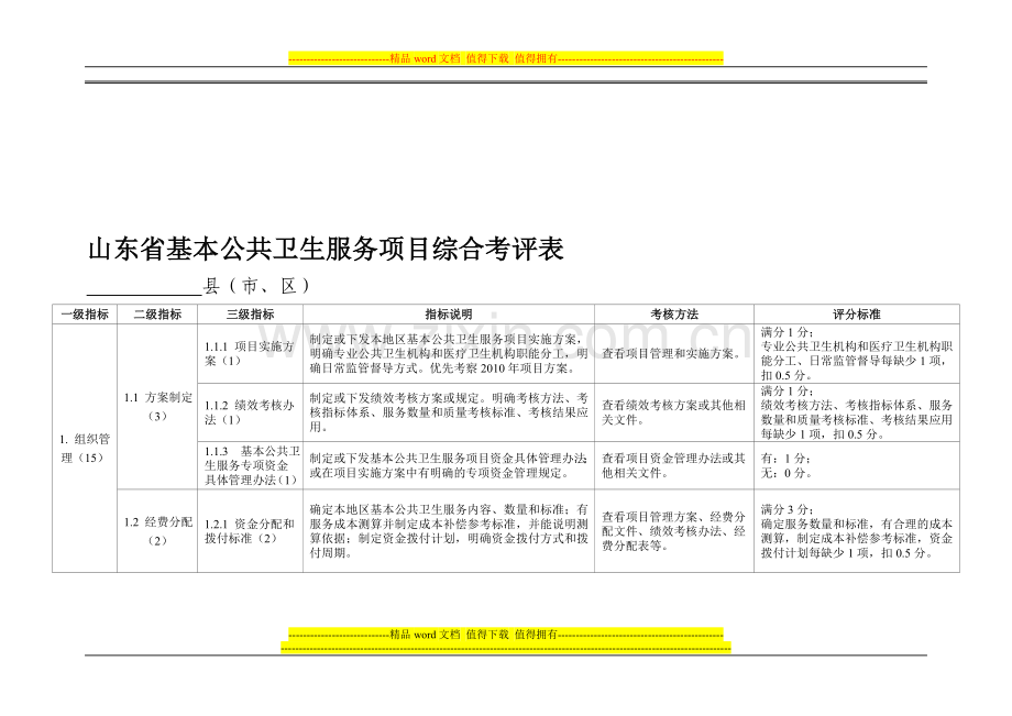 基本公共卫生服务项目绩效考核综合考评表..doc_第1页