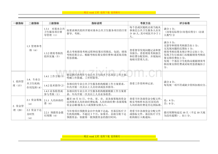 基本公共卫生服务项目绩效考核综合考评表..doc_第2页