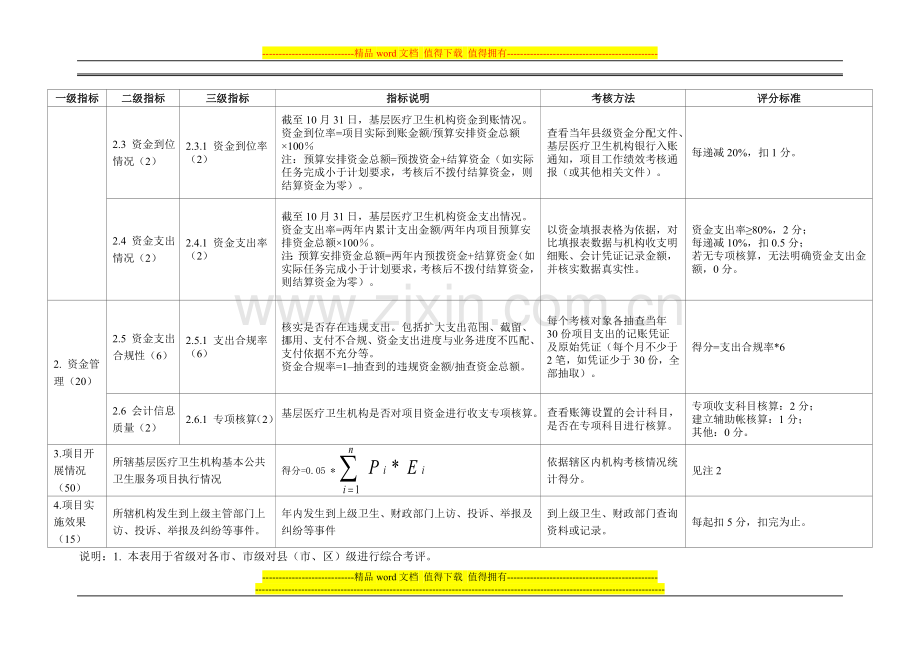 基本公共卫生服务项目绩效考核综合考评表..doc_第3页