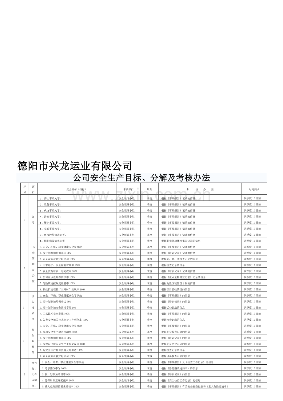 安全生产目标及各部门指标考核办法.doc_第1页