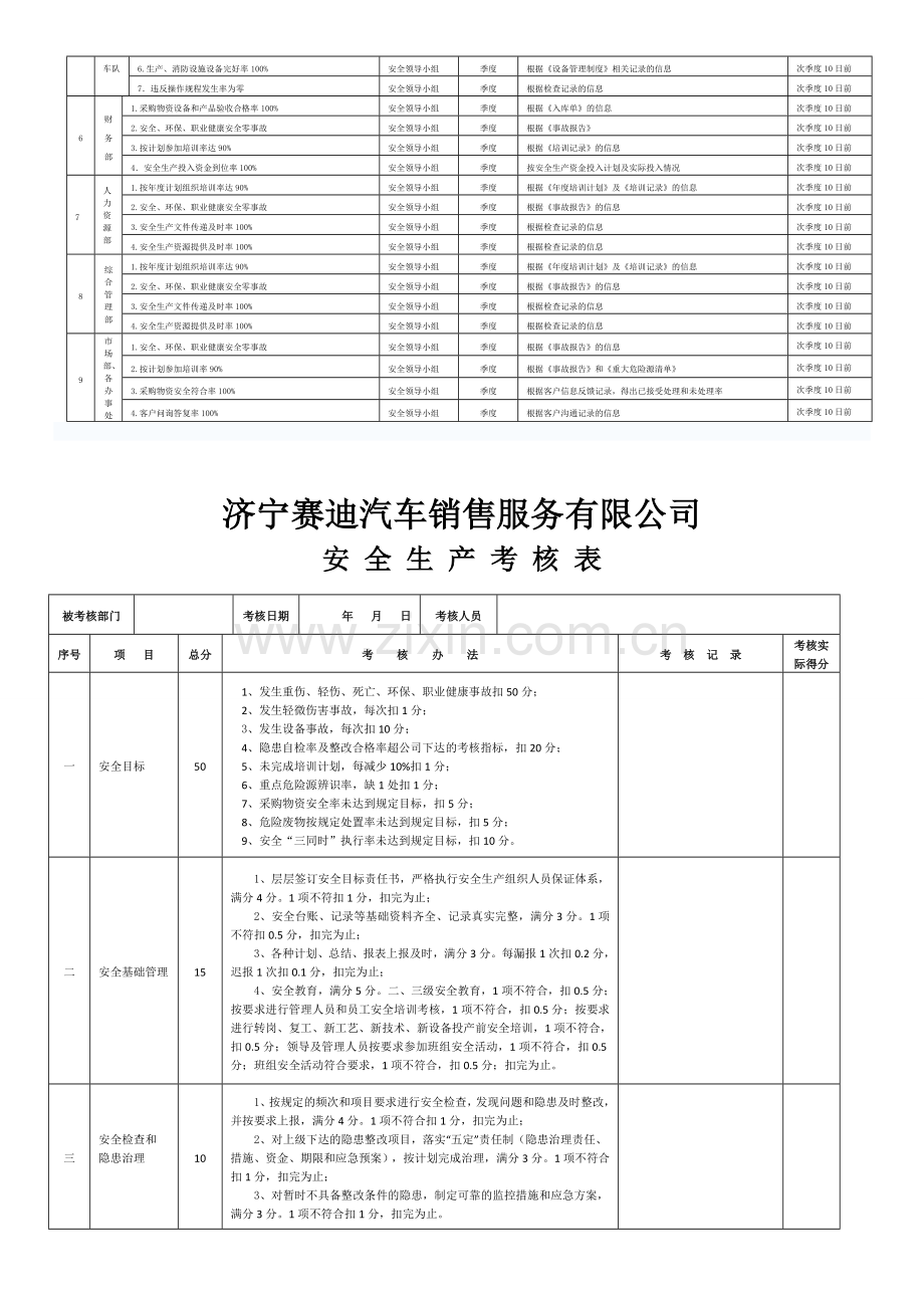 安全生产目标及各部门指标考核办法.doc_第2页