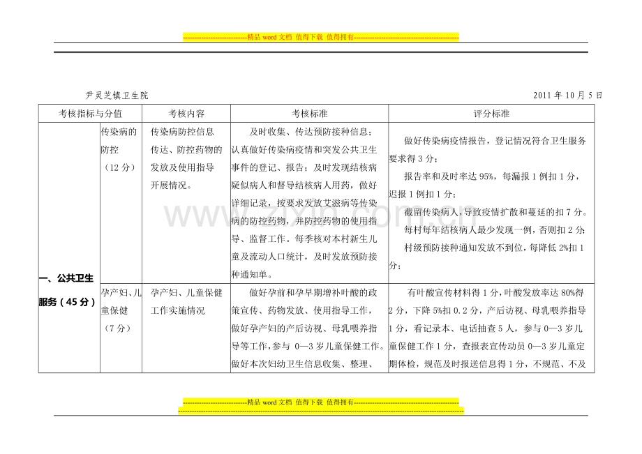 尹灵芝镇卫生院村卫生室绩效考核指标..doc_第2页