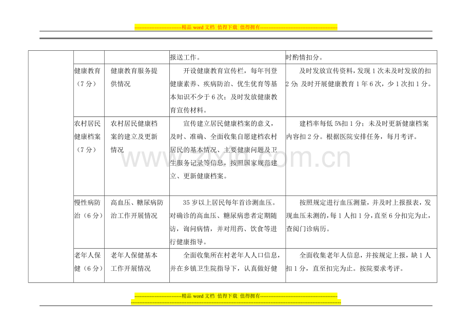 尹灵芝镇卫生院村卫生室绩效考核指标..doc_第3页