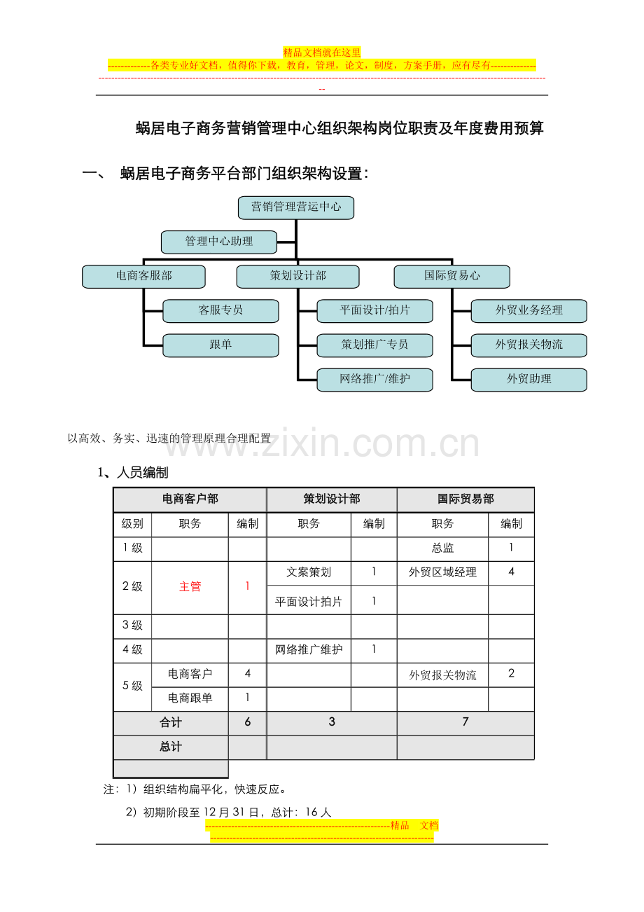 蜗居电子商务营销管理中心组织结构及费用预算.doc_第1页