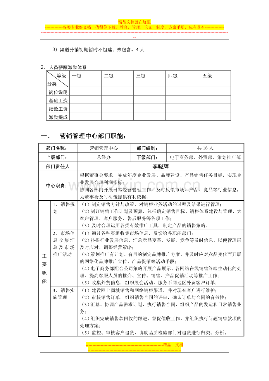 蜗居电子商务营销管理中心组织结构及费用预算.doc_第2页