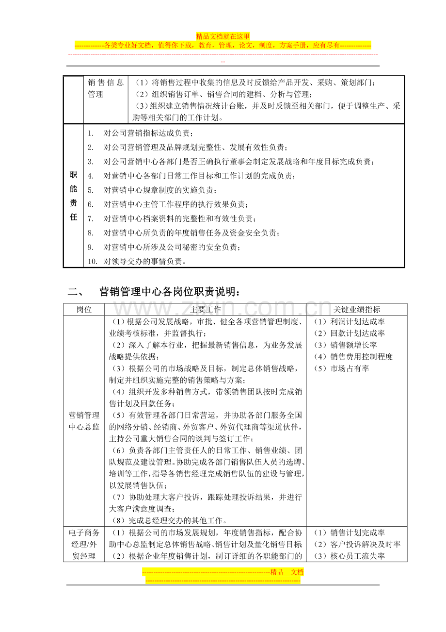 蜗居电子商务营销管理中心组织结构及费用预算.doc_第3页