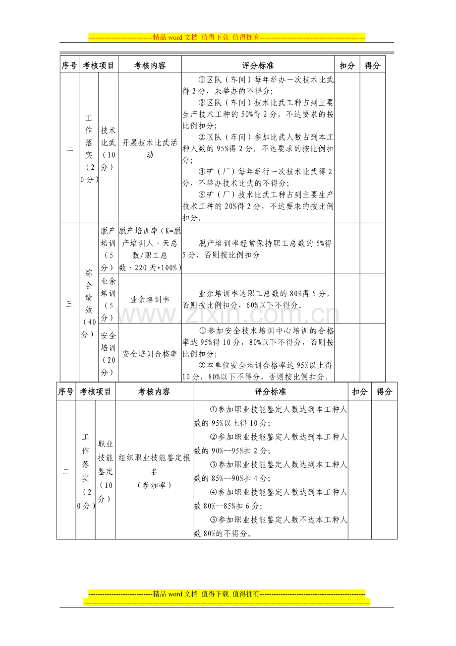 煤矿职工培训考核标准..doc_第2页