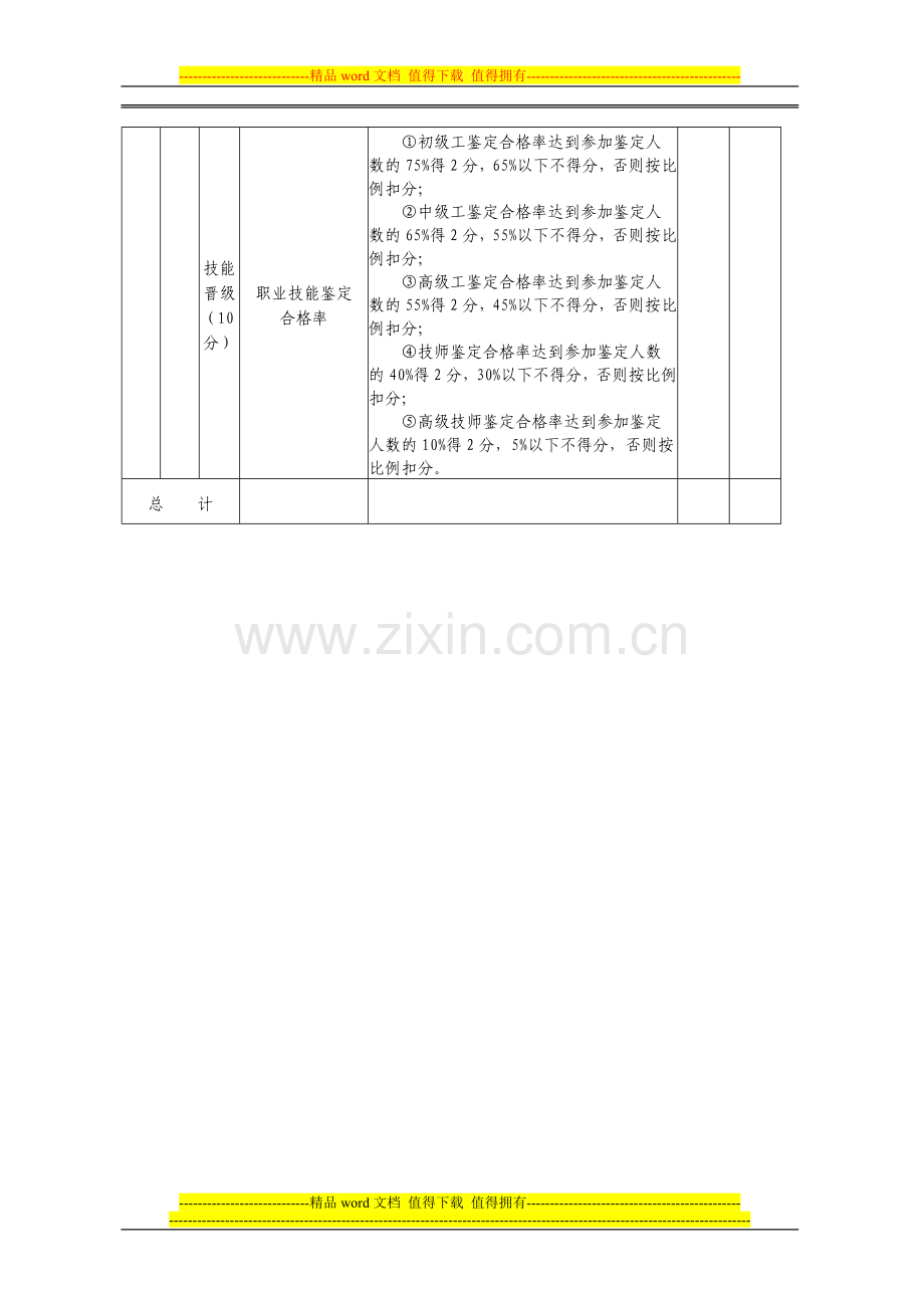 煤矿职工培训考核标准..doc_第3页