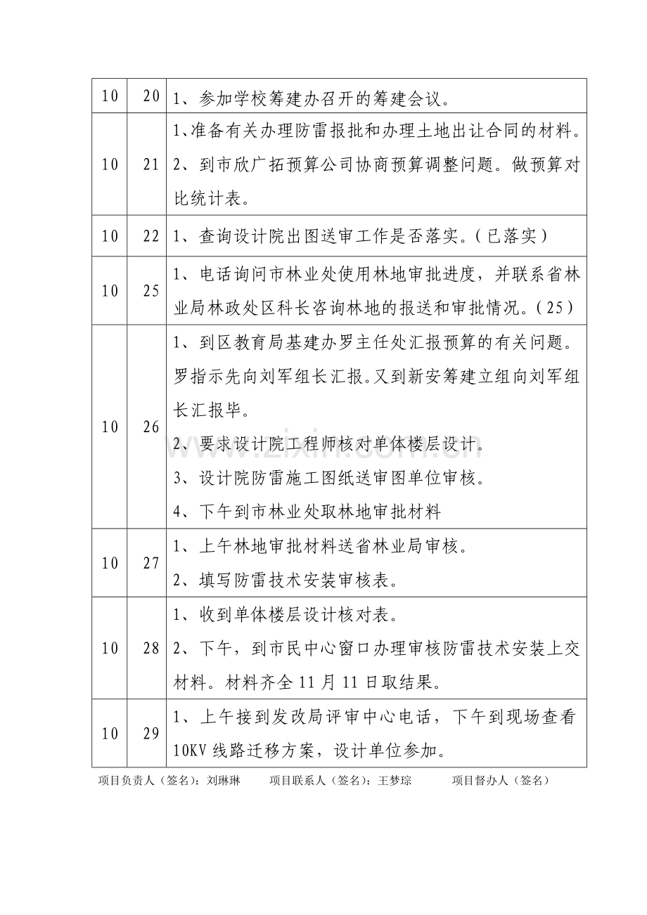 汇报表筹建工作进展情况汇报表.doc_第3页