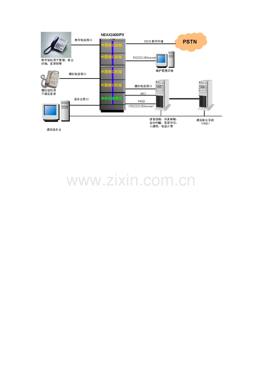 通讯系统方案.doc_第3页