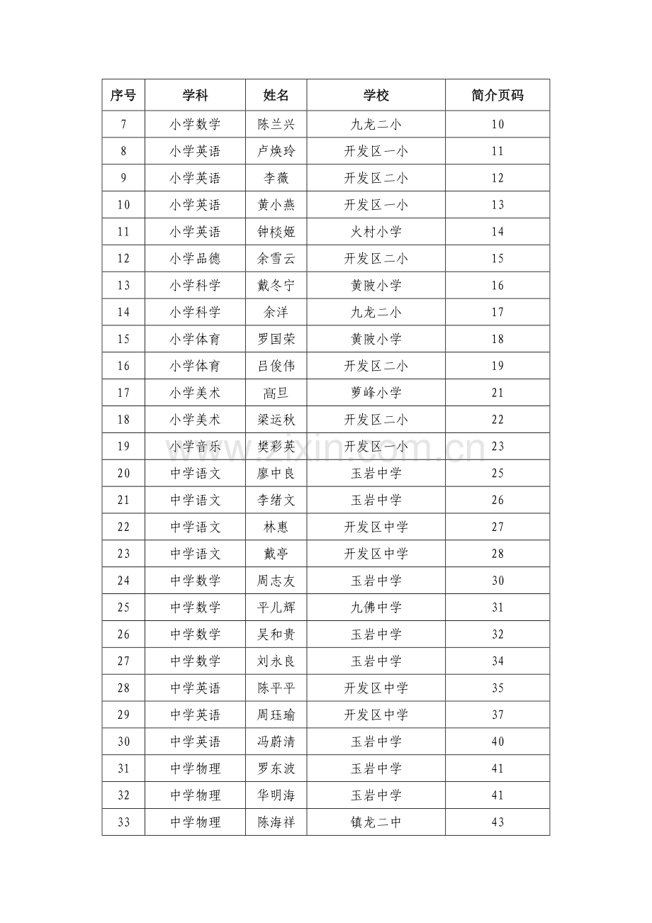 广州市萝岗区第一届品牌教师候选人名单.doc_第2页