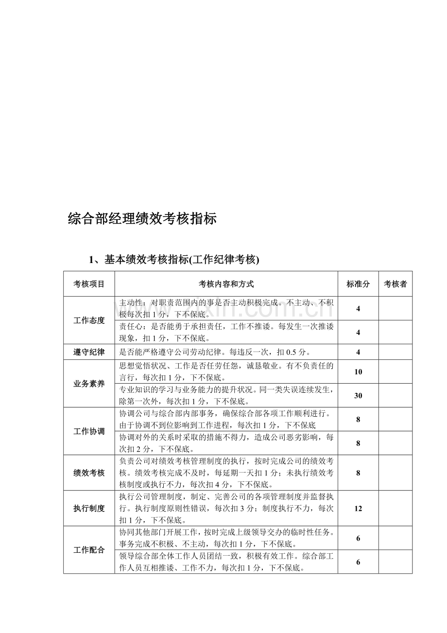 瑞辉综合部绩效考核指标.doc_第1页