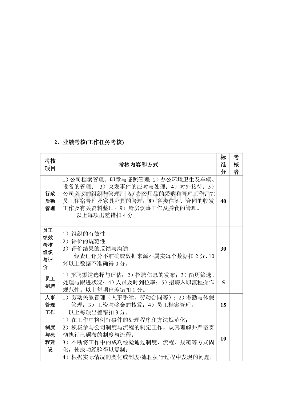 瑞辉综合部绩效考核指标.doc_第2页