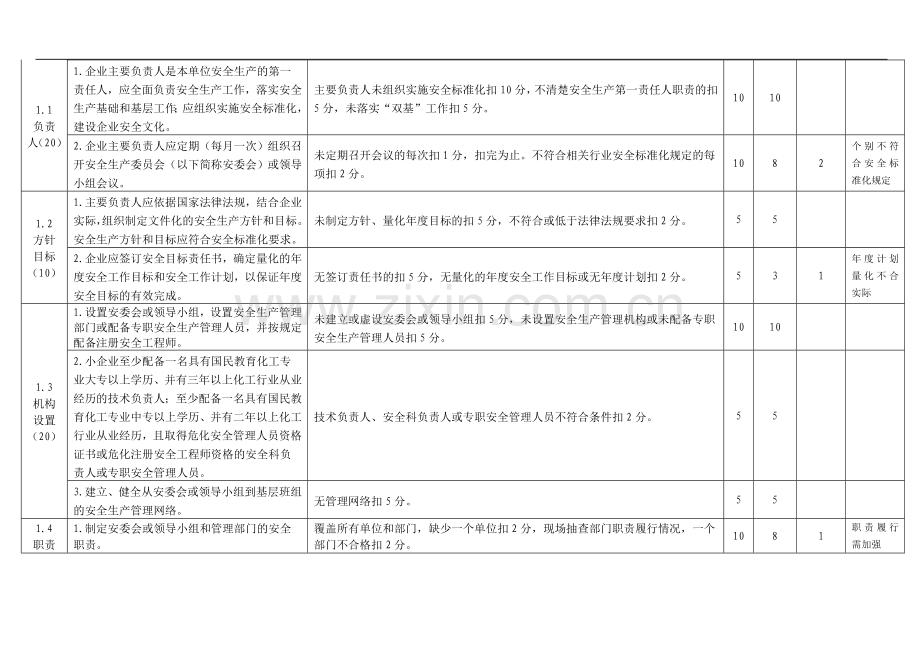 (三级)考核评分标准..doc_第2页