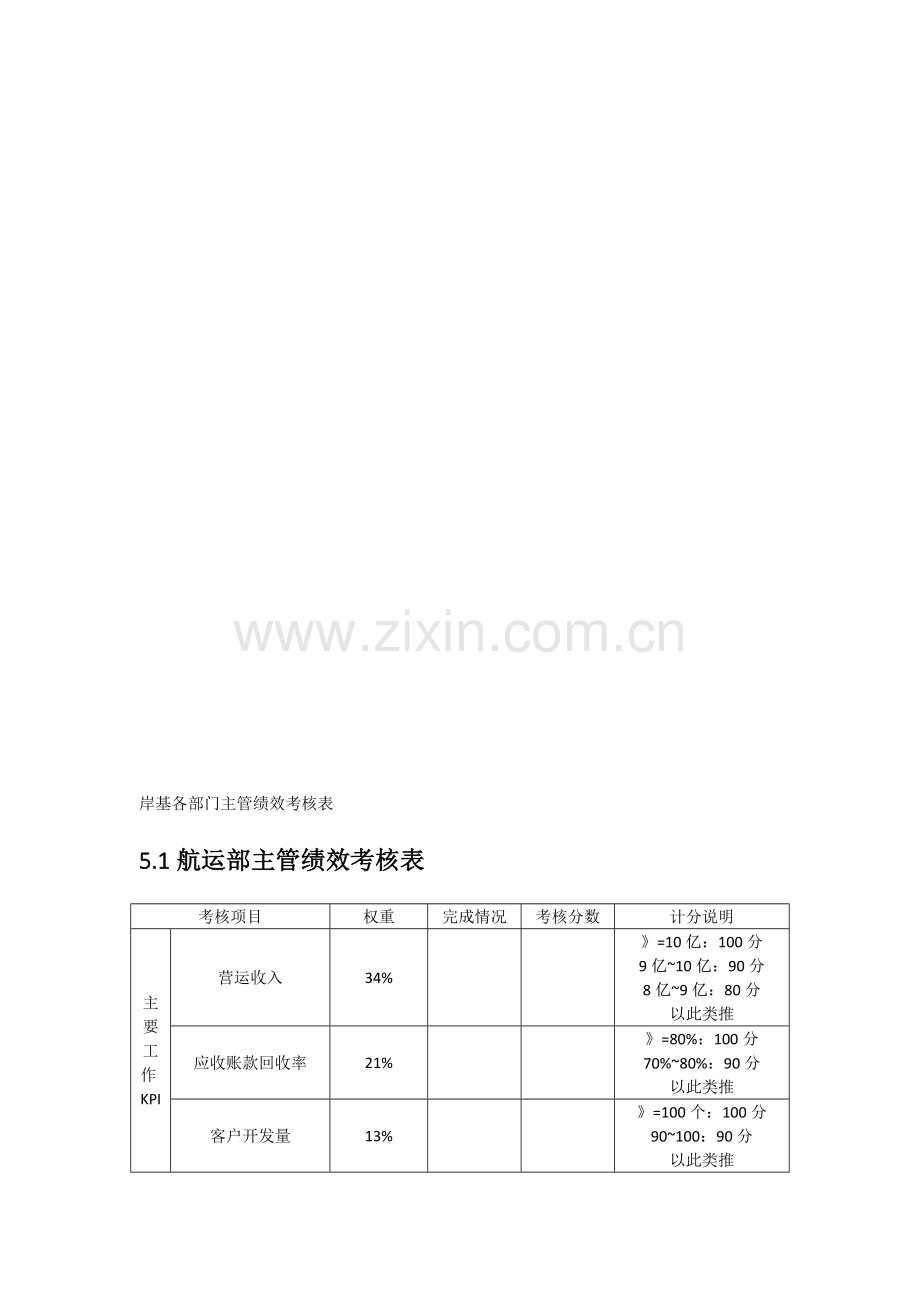 岸基各部门主管绩效考核表.doc_第1页