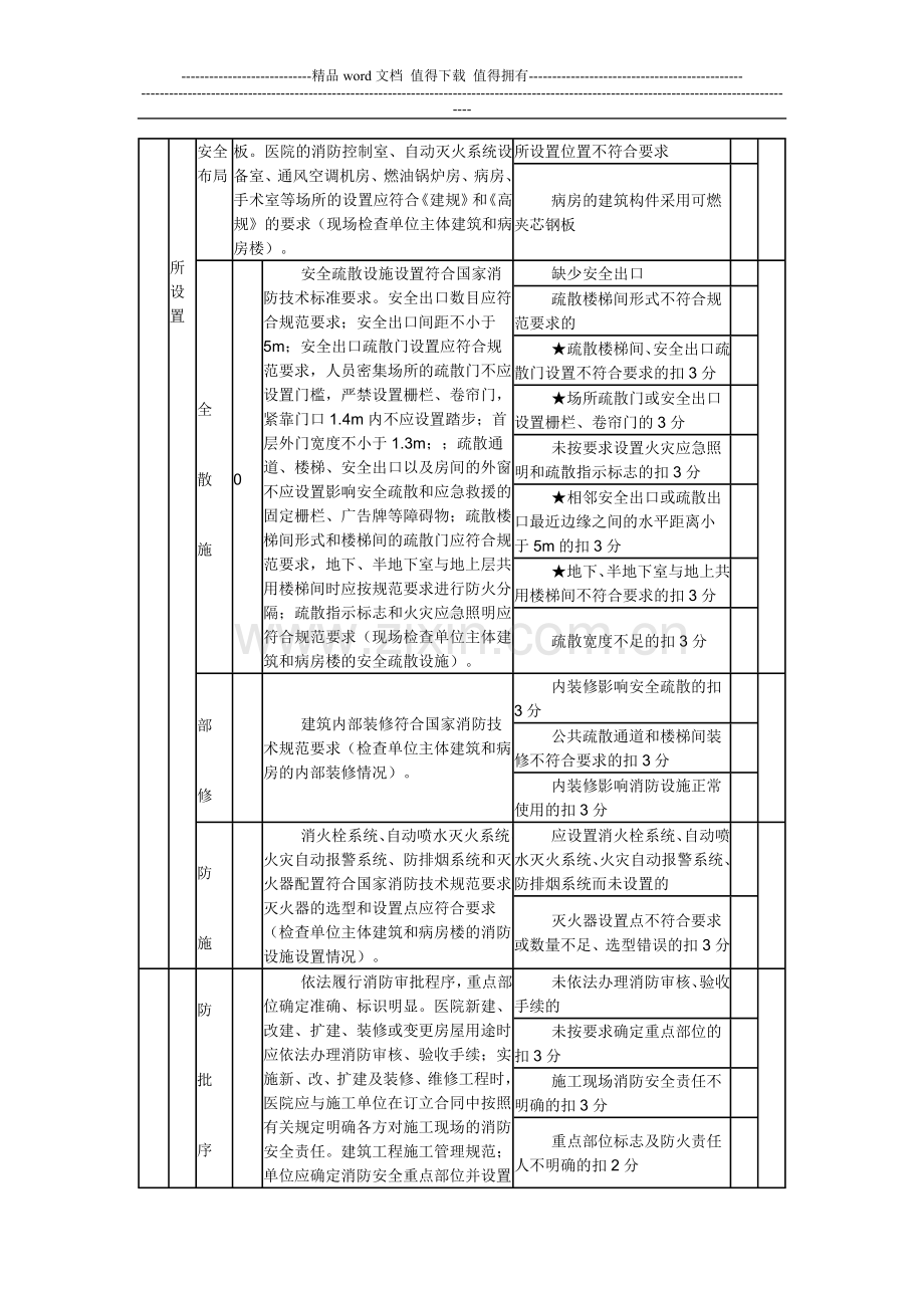 医院消防安全标准化管理评定细则(试行).doc_第2页