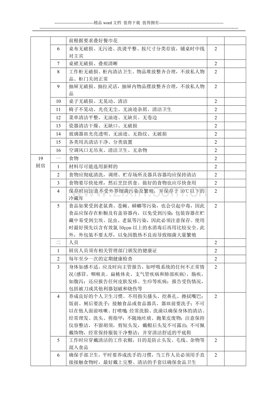 《某大酒店5s管理与六常管理考核评分标准》质检细则全面质量管理..doc_第3页