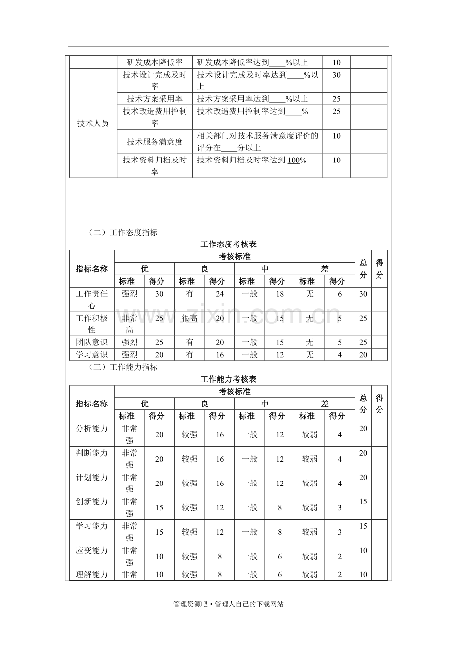 XX公司技术研发人员绩效考核方案..doc_第2页