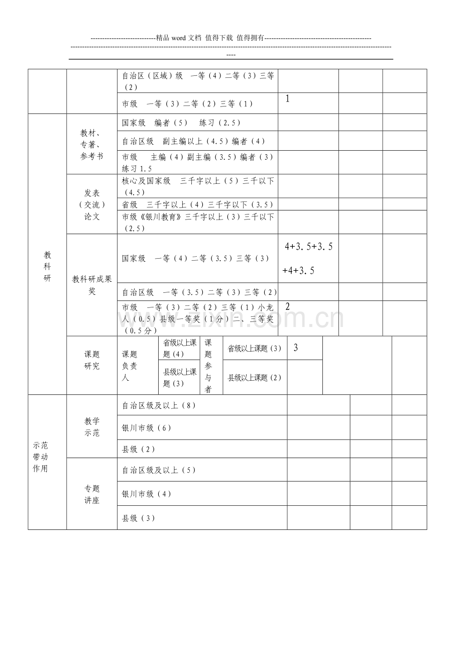 灵武市教育体育局遴选自治区中小学骨干教师培养对象综合考核表..doc_第2页