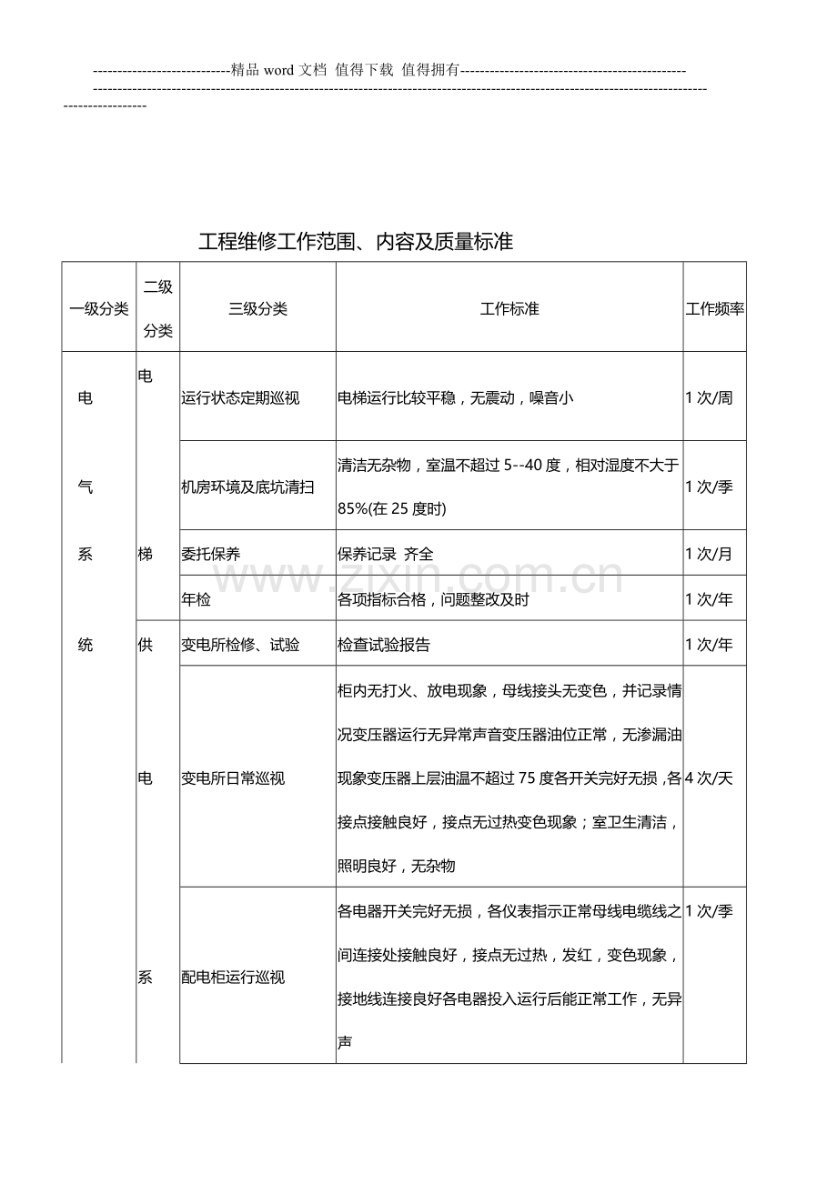 维修工作标准手册.doc_第2页