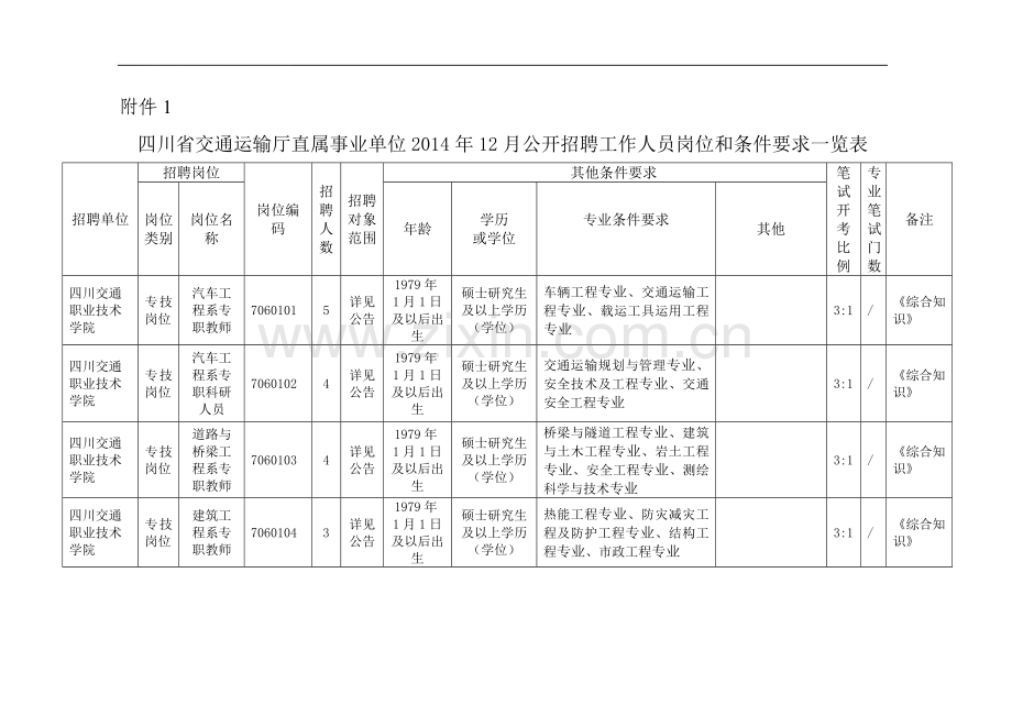 四川省交通运输厅直属事业单位2014年12月公开招聘工作人员岗位和条件要求一览表.doc_第1页