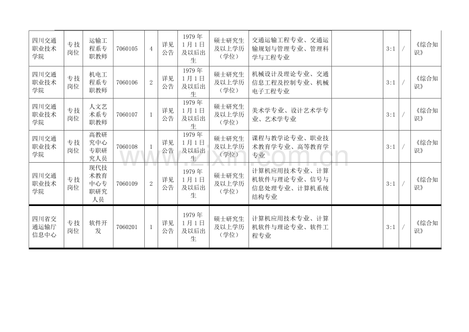 四川省交通运输厅直属事业单位2014年12月公开招聘工作人员岗位和条件要求一览表.doc_第2页