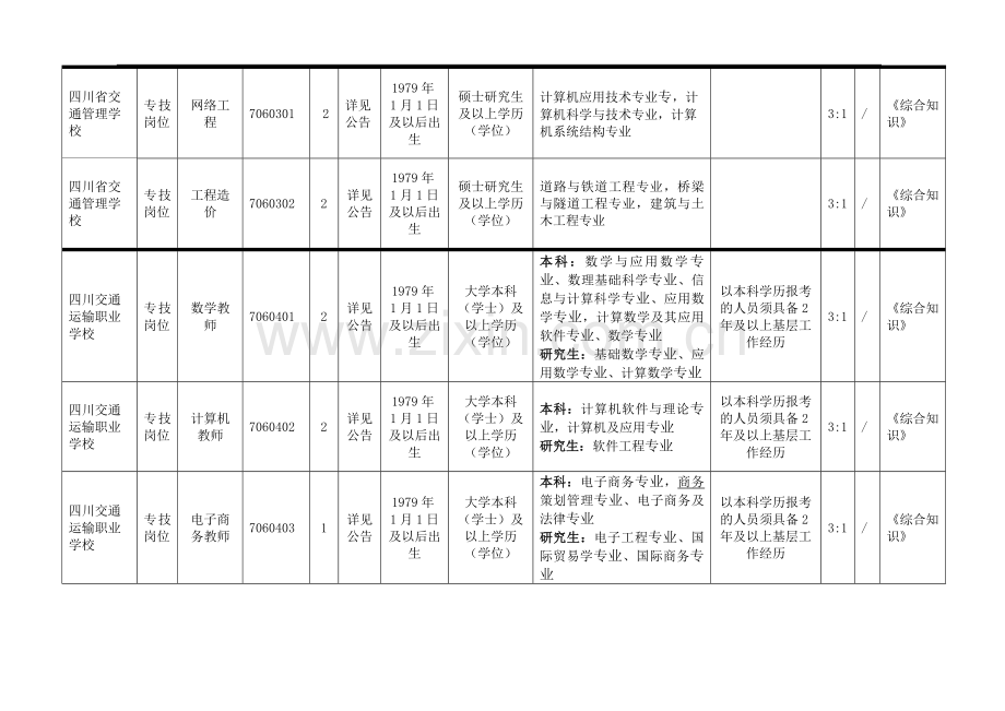 四川省交通运输厅直属事业单位2014年12月公开招聘工作人员岗位和条件要求一览表.doc_第3页