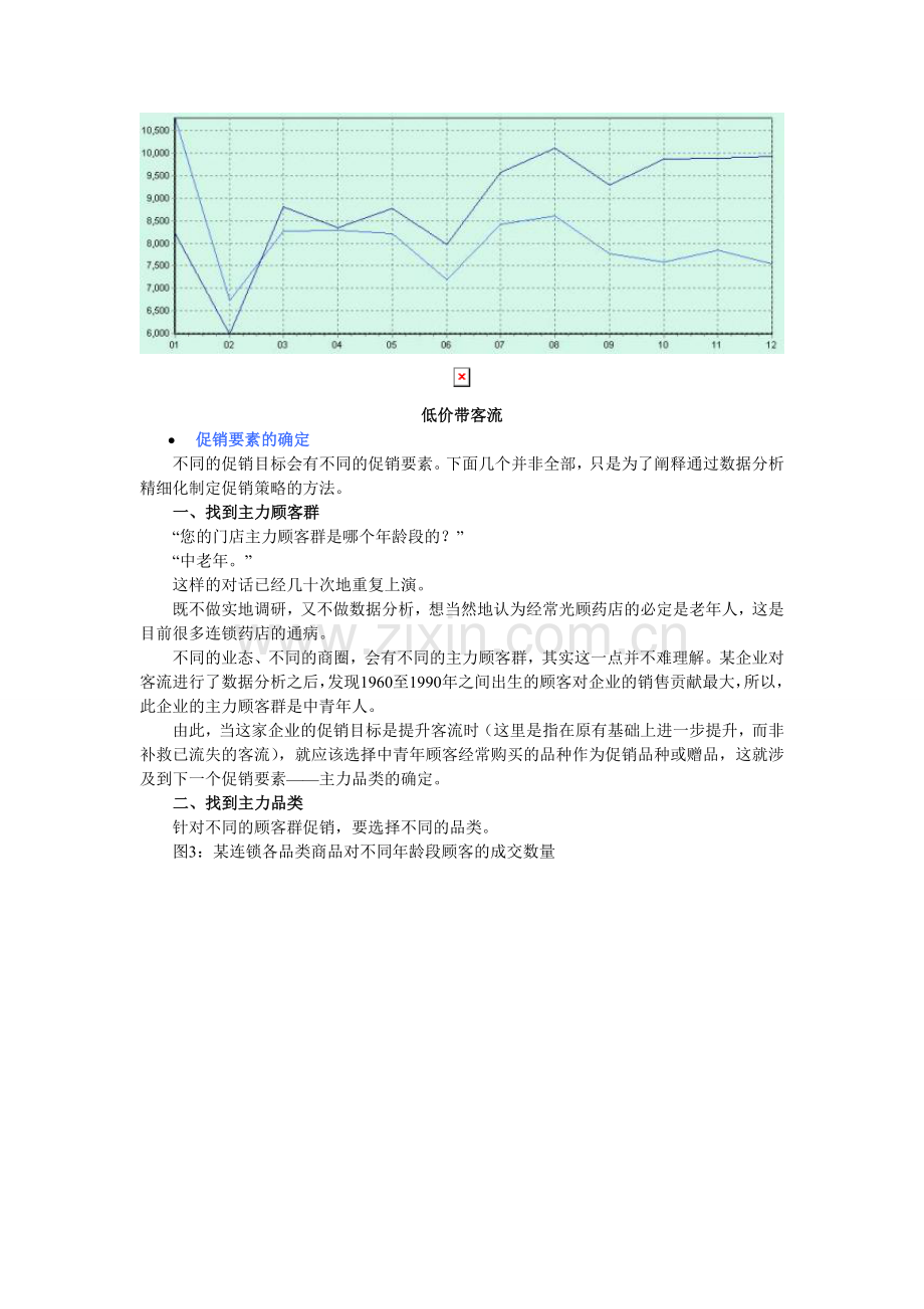 连锁药店精细化促销活动.doc_第3页