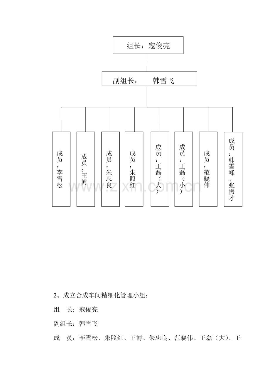 车间精细化管理制度(方案).doc_第2页