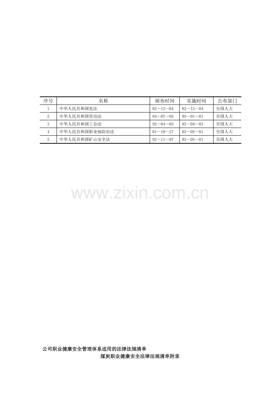 煤矿法律法规清单.doc_第1页