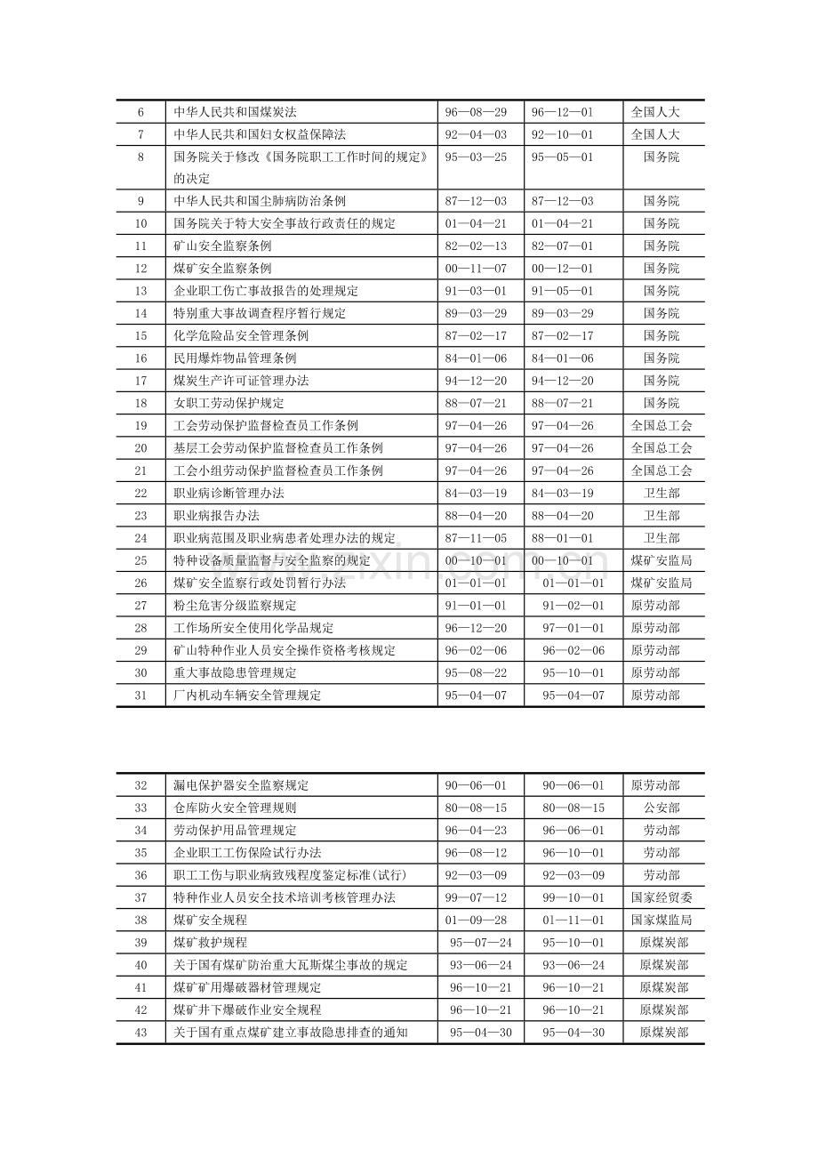 煤矿法律法规清单.doc_第2页