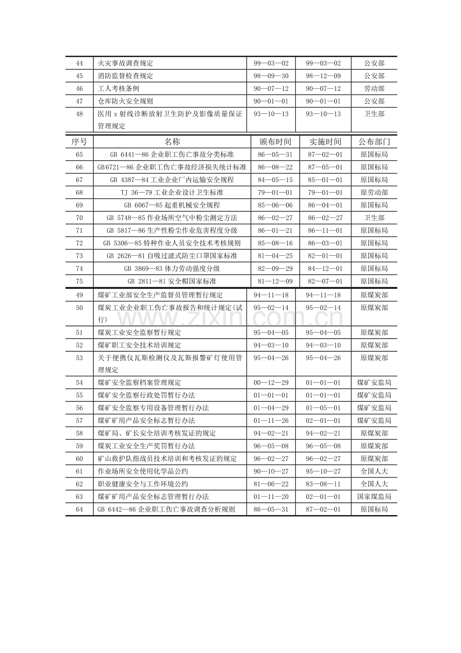 煤矿法律法规清单.doc_第3页