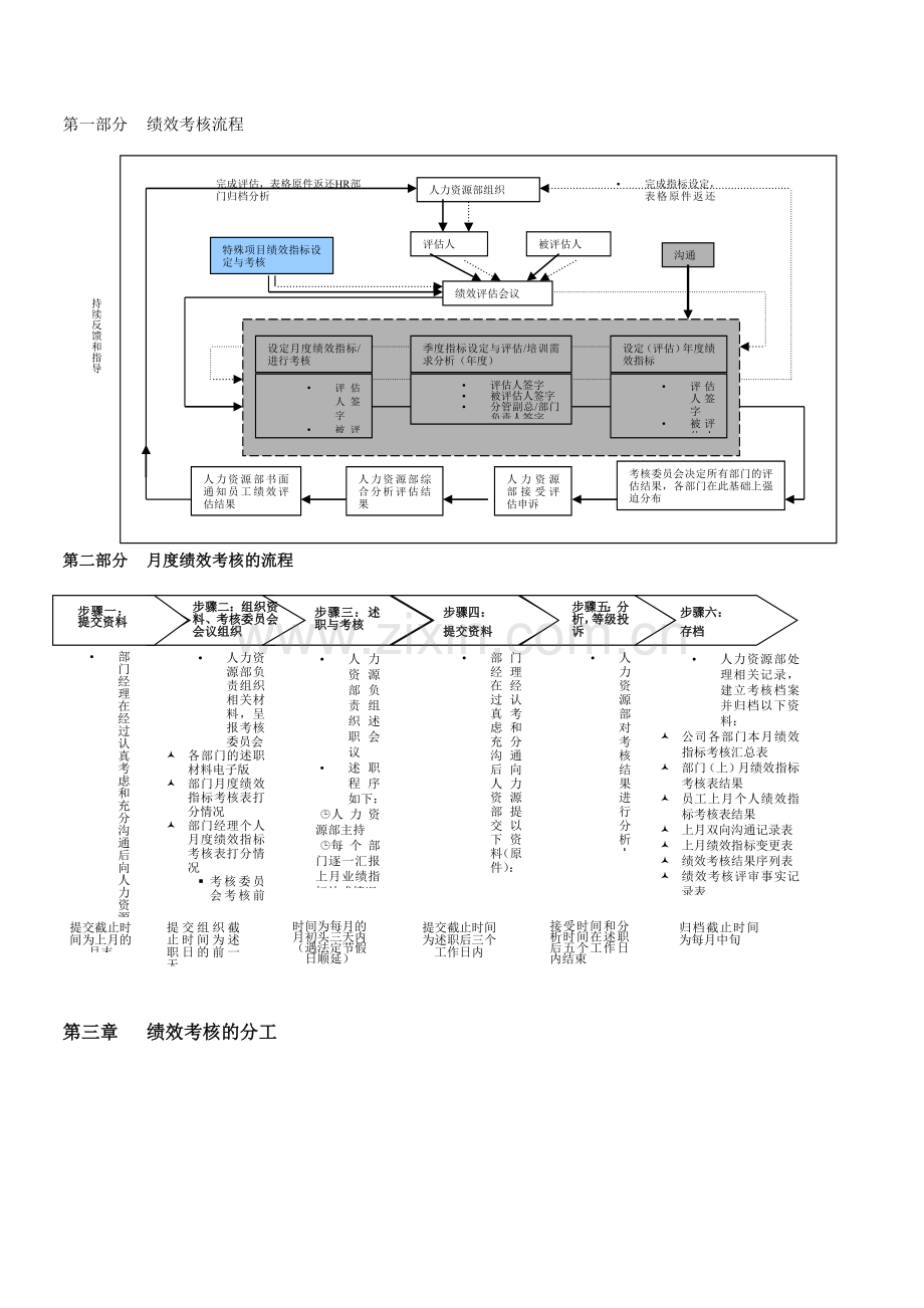 绩效考核操作指南..doc_第3页