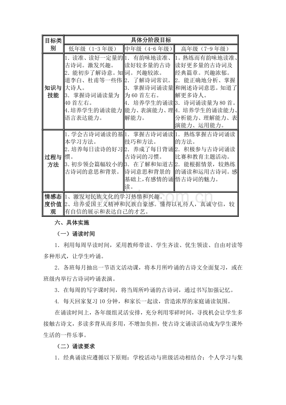 古诗文诵读实施方案.doc_第3页