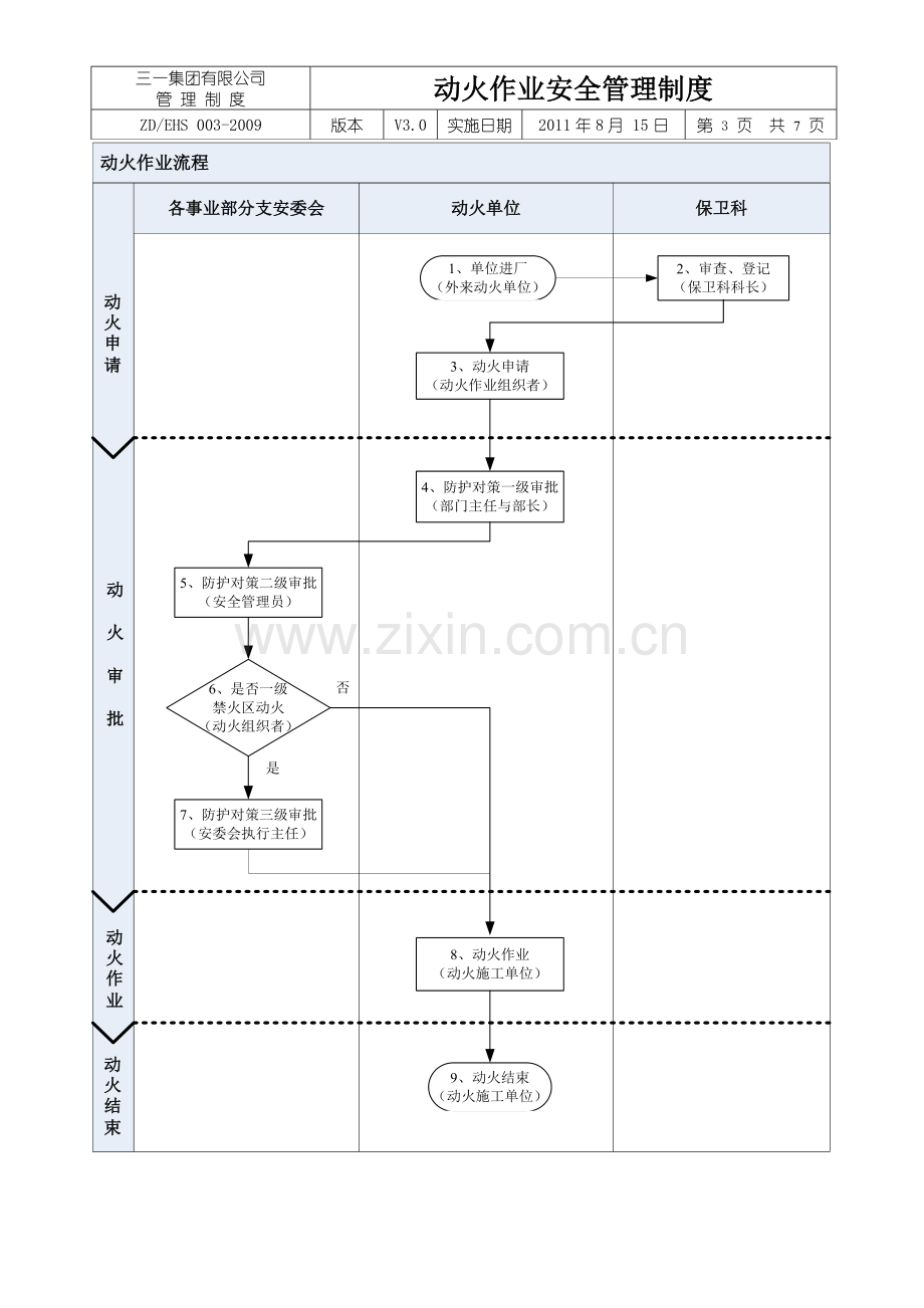 EHS003-2011动火作业安全管理制度(修订)-2011-08-09-20-08-02-409.doc_第3页