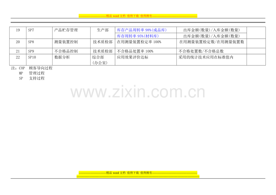 01.5-质量手册附录-5-绩效考核指标一览表--(新改)..doc_第3页