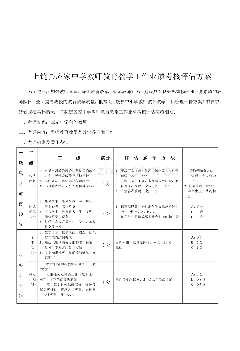 上饶县应家中学教师教育教学工作业绩考核评估方案..doc_第1页