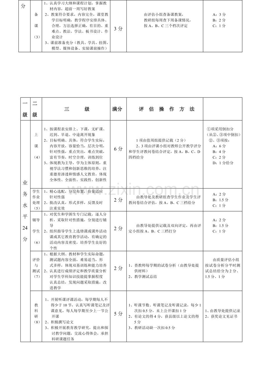 上饶县应家中学教师教育教学工作业绩考核评估方案..doc_第2页