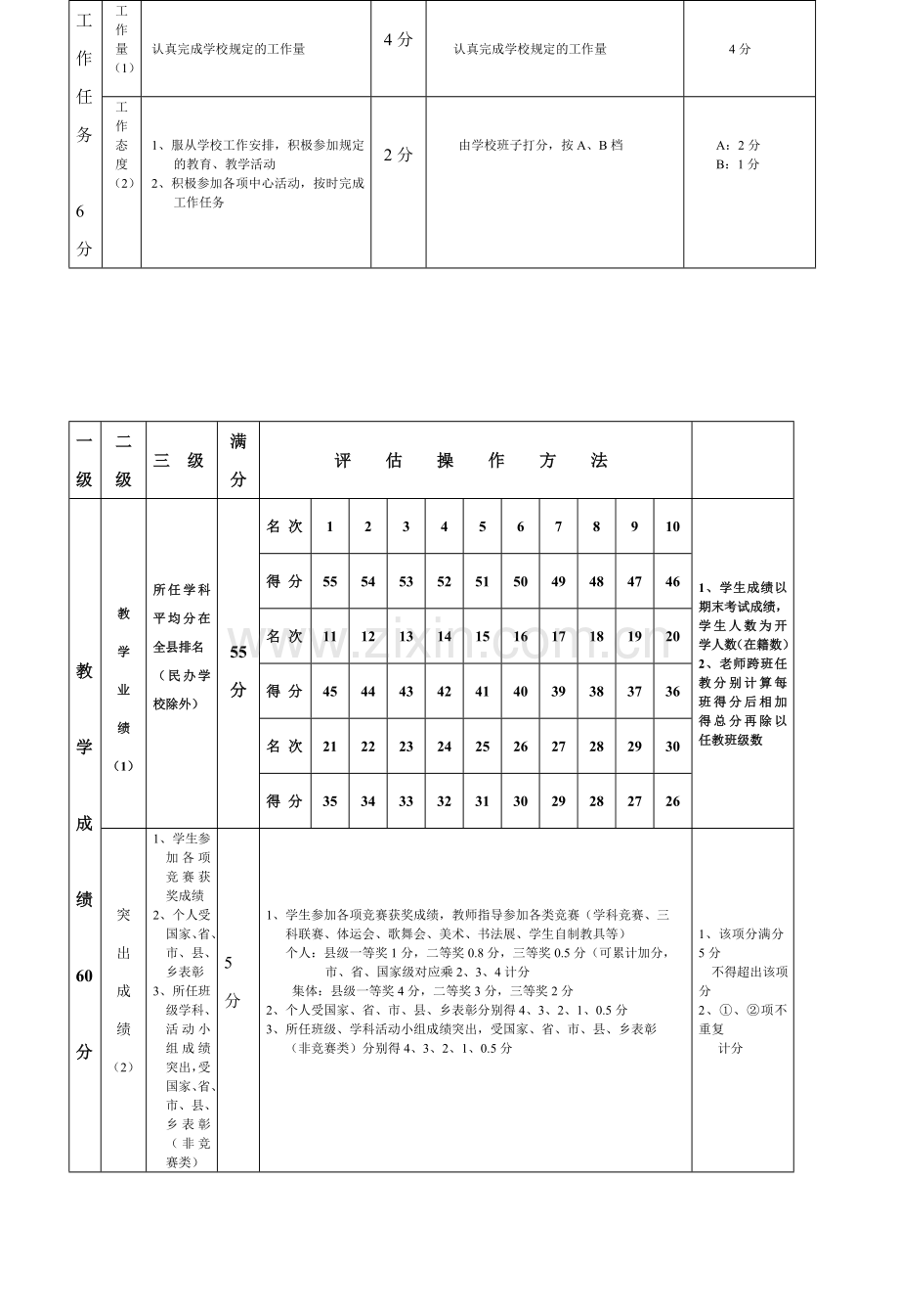 上饶县应家中学教师教育教学工作业绩考核评估方案..doc_第3页