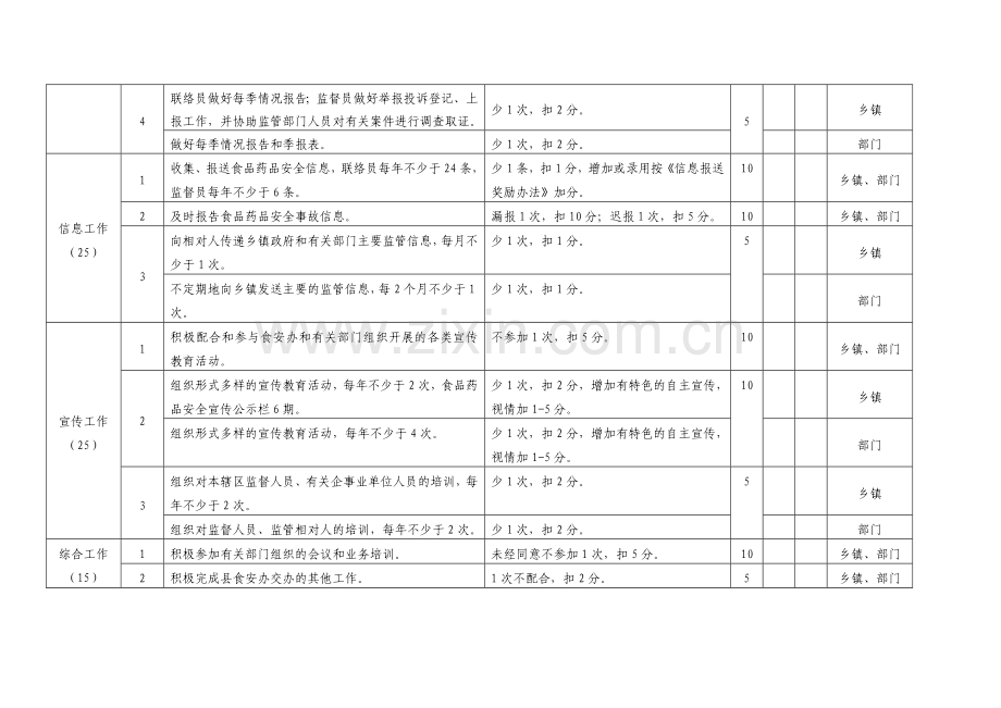 联络员、协管员、监督员考核表..doc_第3页