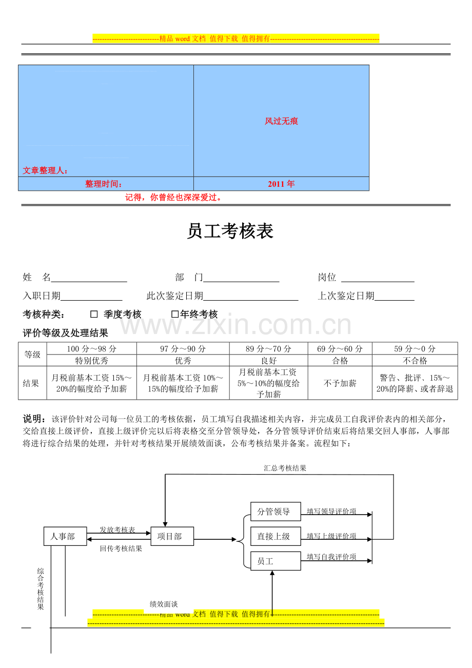 经典资料：员工考核表[1]..doc_第1页