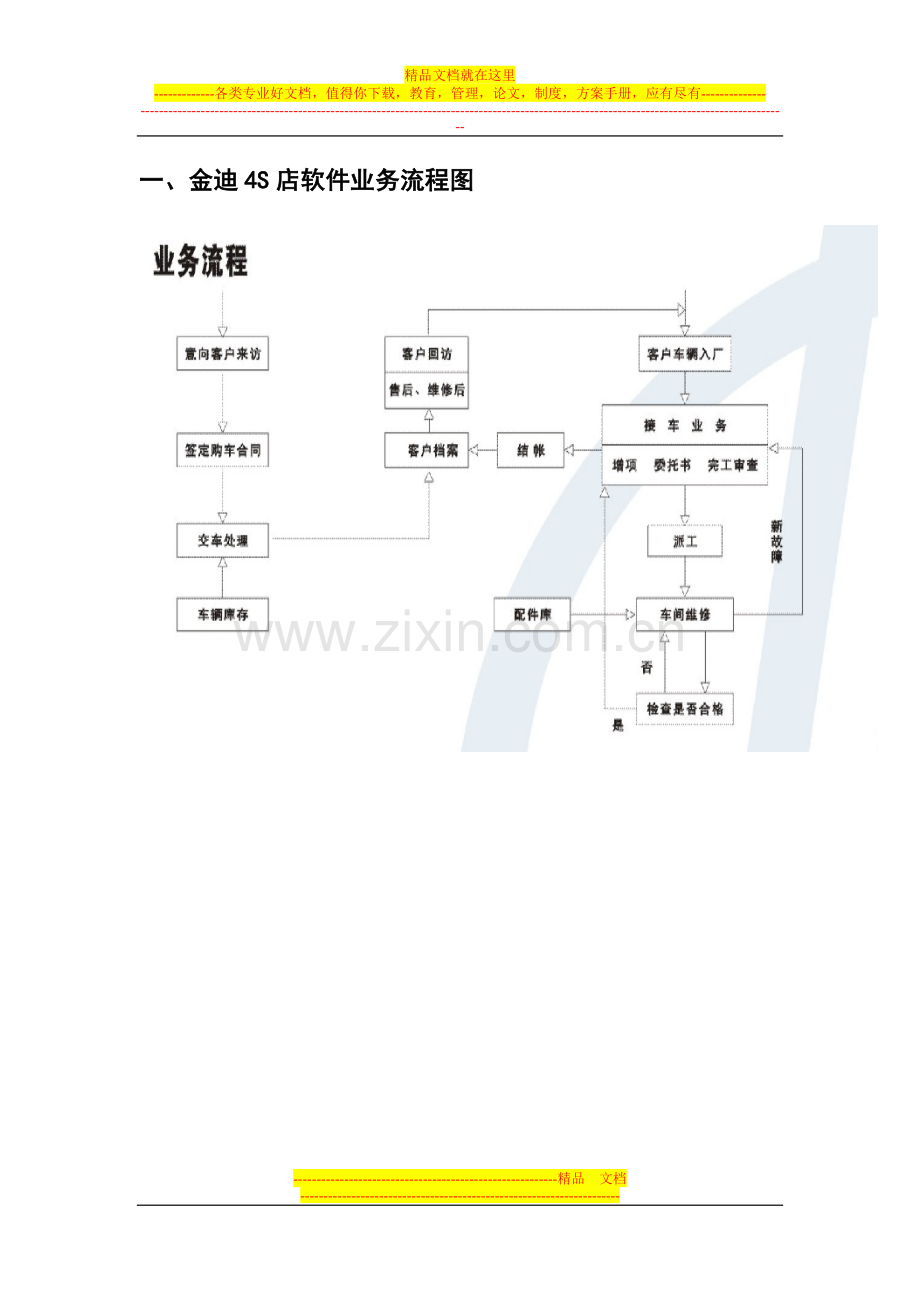 汽车4S店管理软件专用系统.doc_第2页