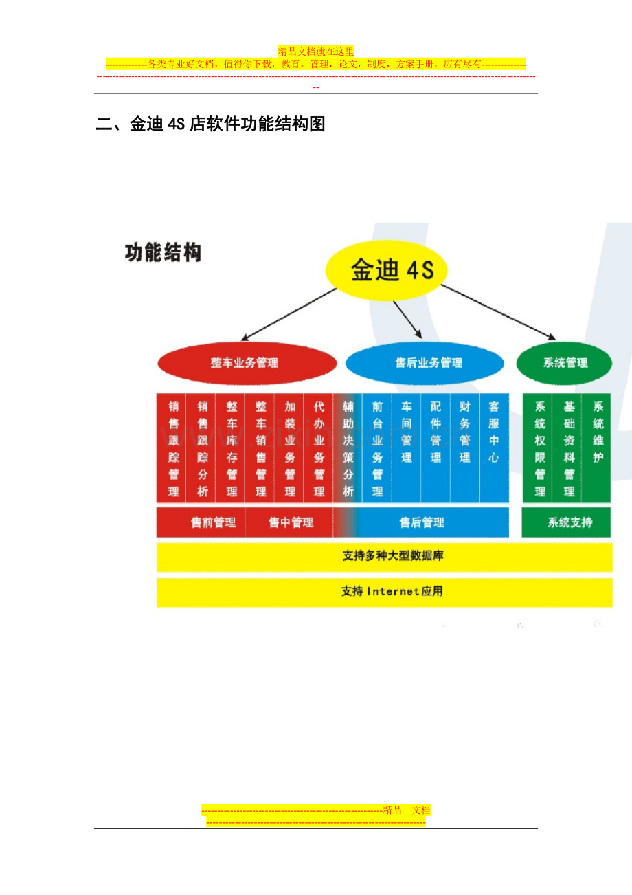 汽车4S店管理软件专用系统.doc_第3页