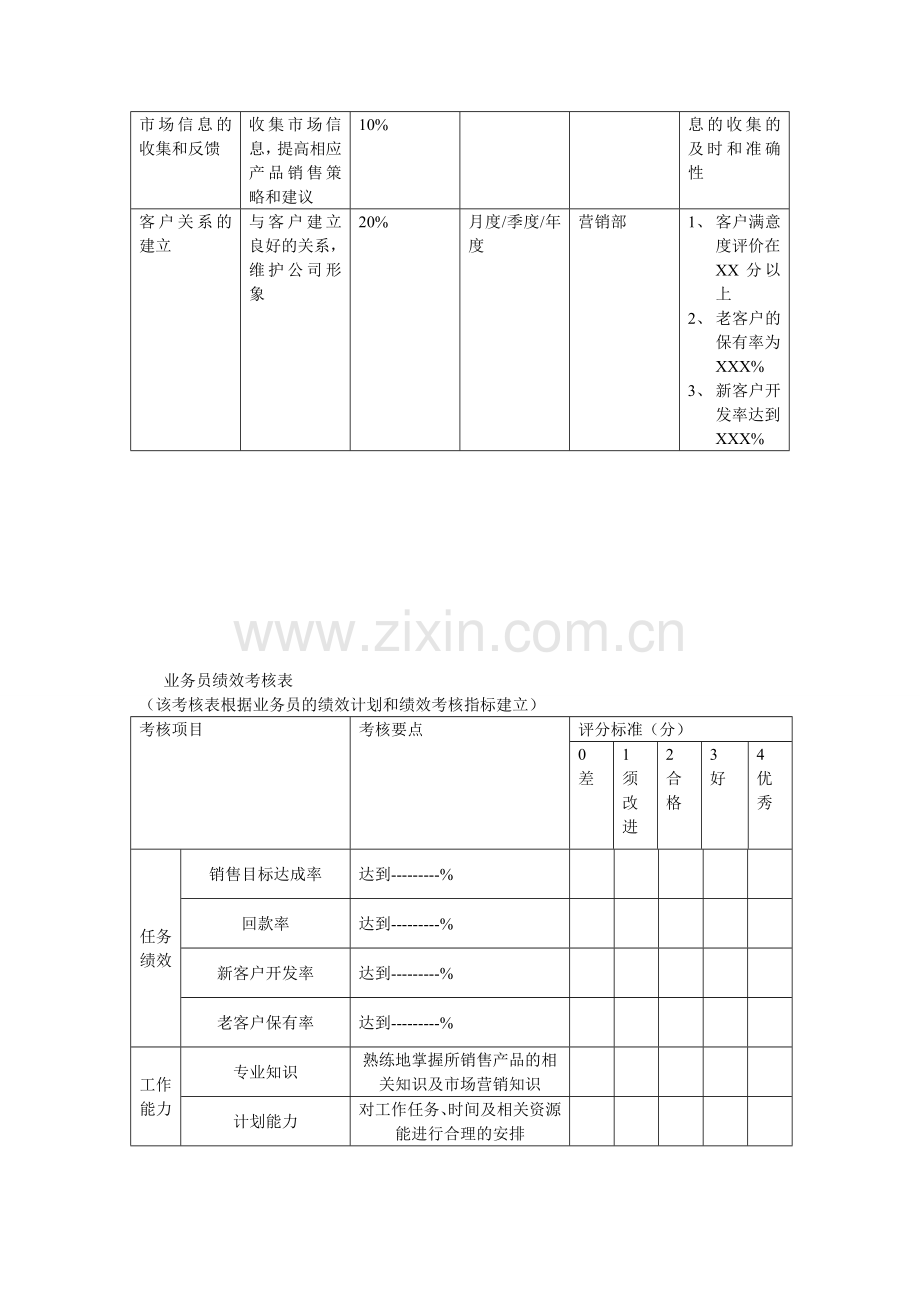 业务员考核细则..doc_第3页